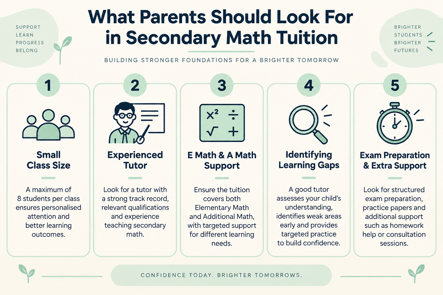 Choosing Secondary Math Tuition in Ang Mo Kio: What Parents Should Look For